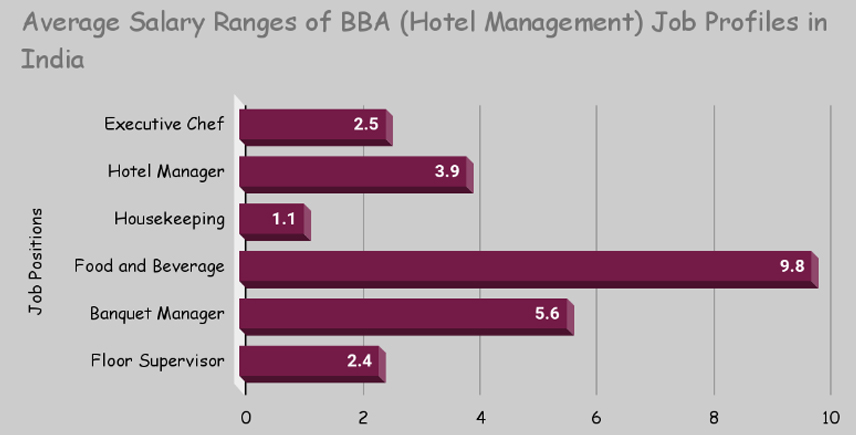 BAMS Course