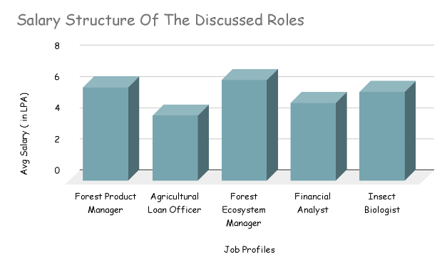 MSc in Agriculture Program